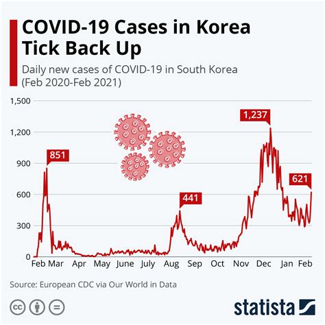covid cases in south korea